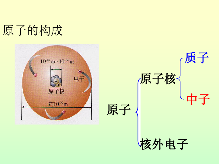 京改版九年级上册化学  3.1 原子 课件（22张PPT）