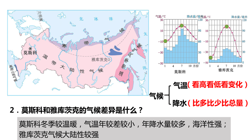 气候变暖俄罗斯图片