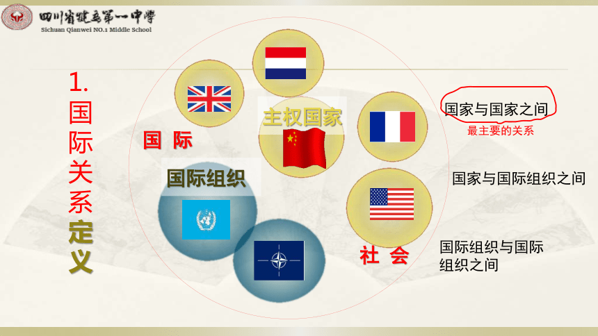 国际关系的决定性因素：国家利益课件（25张PPT）