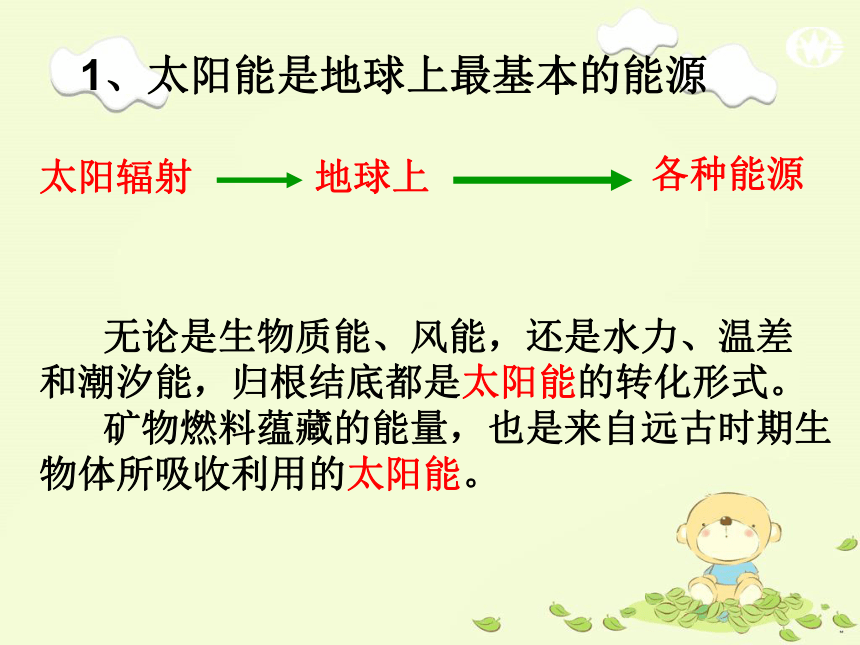 2017-2018年江苏省赣榆县海头高级中学苏教版高中化学必修二课件：2.4太阳能、生物质能和氢能的利用