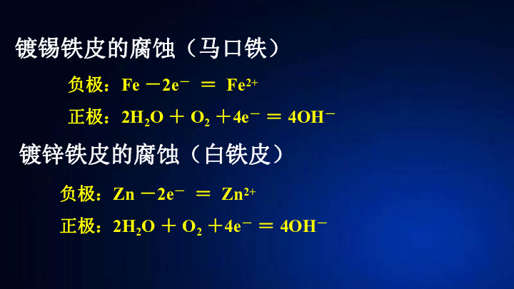 苏教版高中化学选修六实验化学专题6物质的定量分析课题2镀锌铁皮锌镀层厚度的测定(共30张PPT)