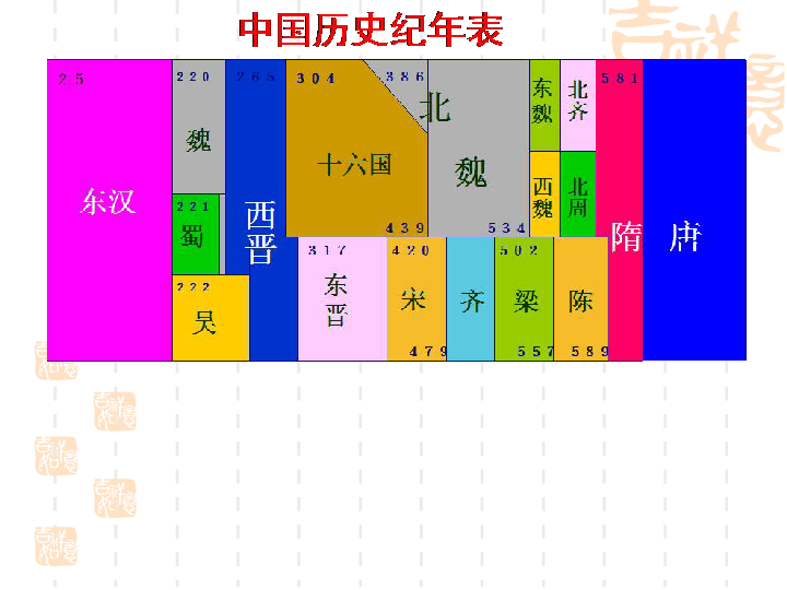 21东晋南朝与江南的开发课件(29张)