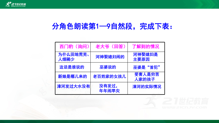 26 西门豹治邺  第2课时 课件