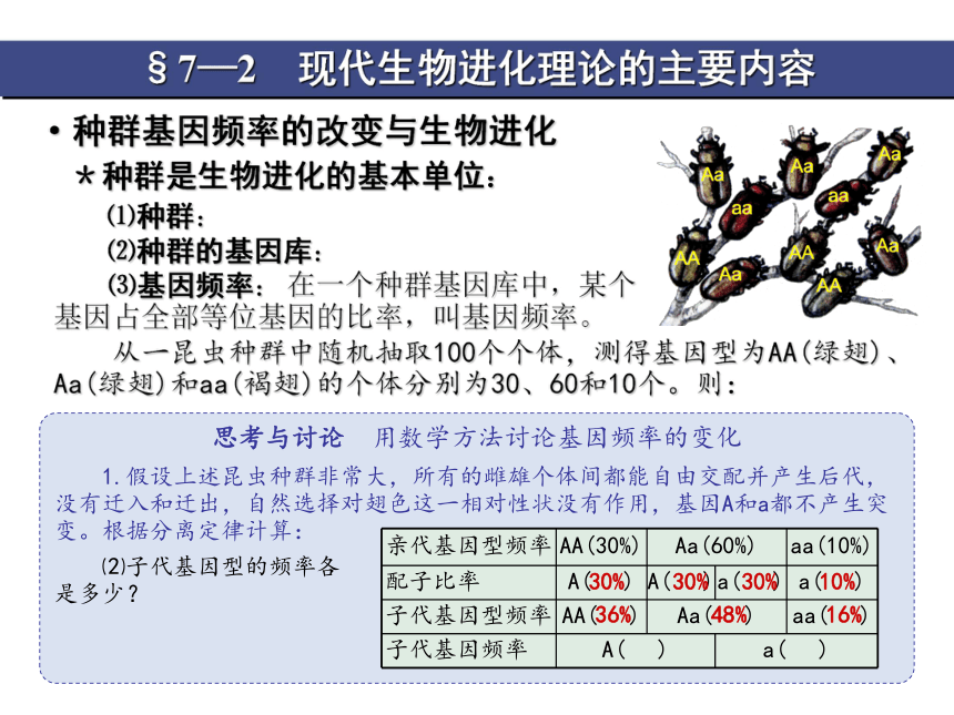 高中生物人教版第七章第2节  现代生物进化理论的主要内容  课件 (57张)