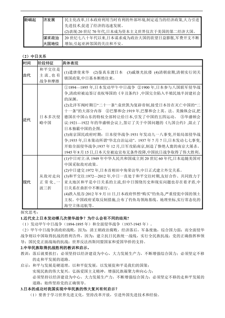 扬州市2021年中考专题复习  专题（五）大国史和大国关系知识点