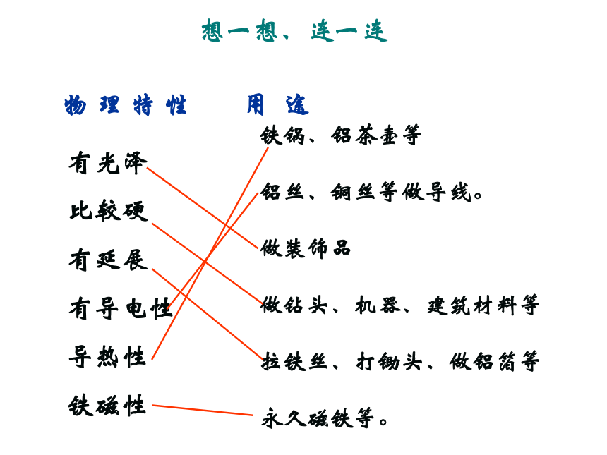 2.1 金属材料