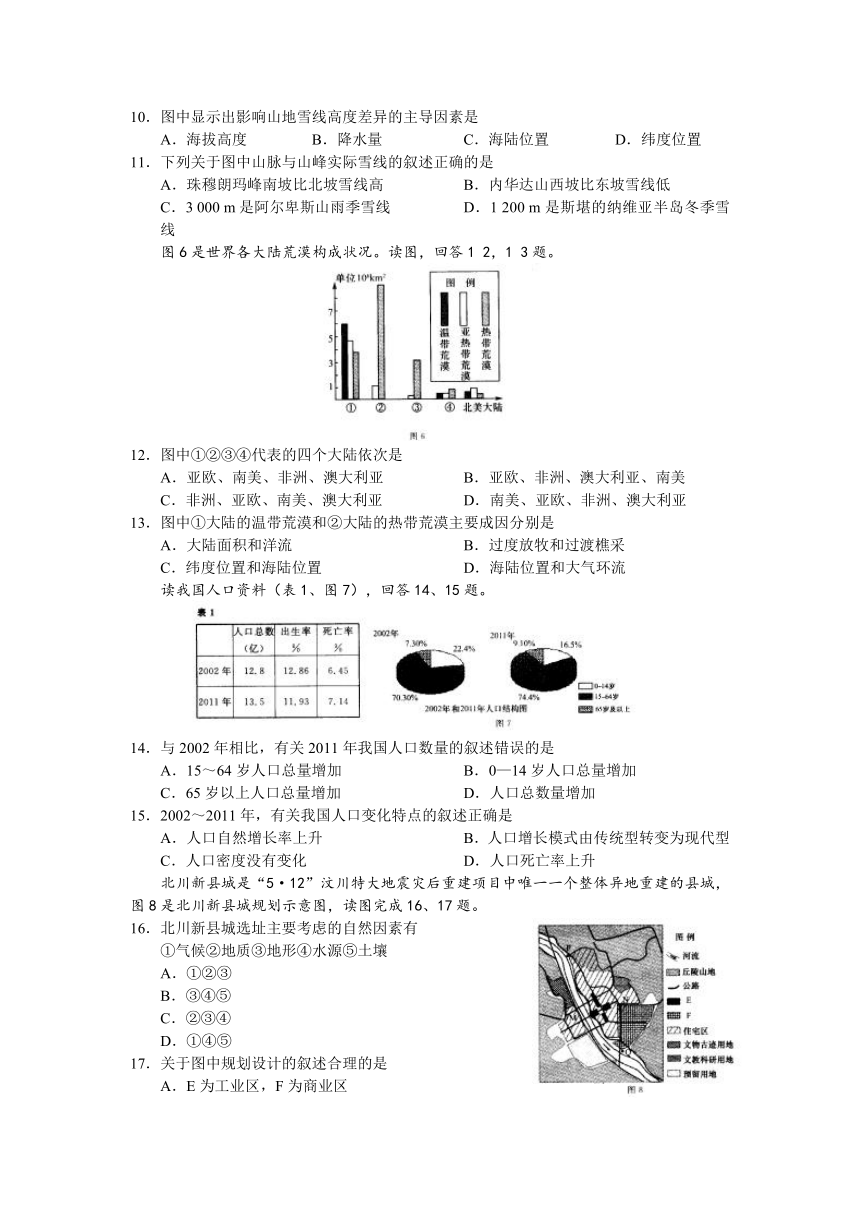 辽宁大连市2013年高三双基测试地理