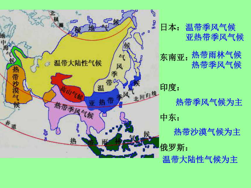 2018七年级地理下册总复习（商务版）