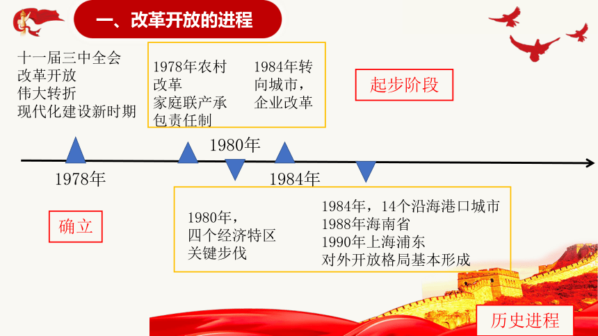 一个必由之路改变四个面貌;迎来三次飞跃伟大的改革开放改革开放永不