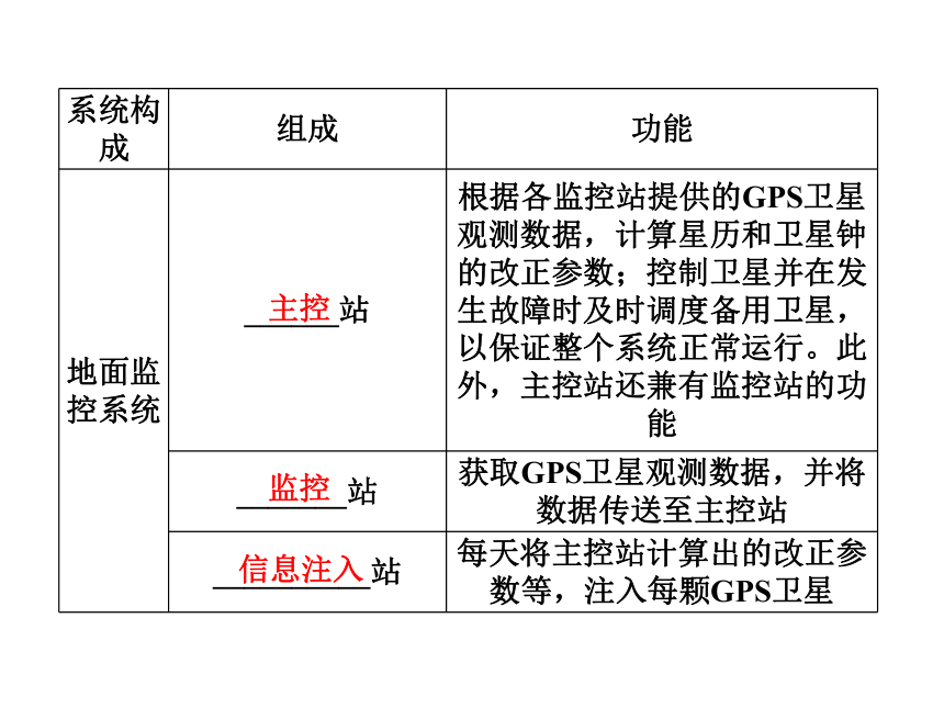 【2012优化方案 精品课件】鲁教版 地理 必修2 第四单元单元活动