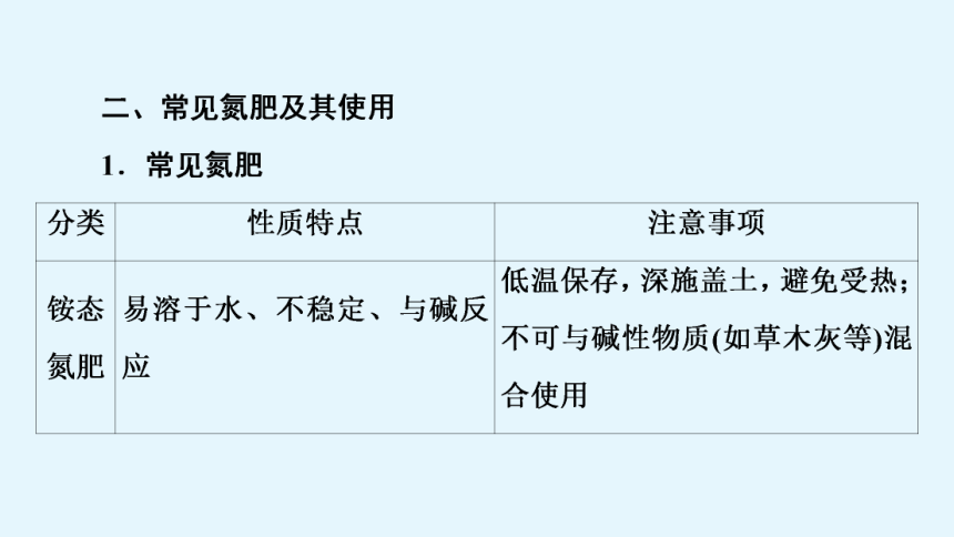 氮肥都含有氮n元素,加熱後產生氨nh3,常溫下是有刺激性氣味的氣體譬如