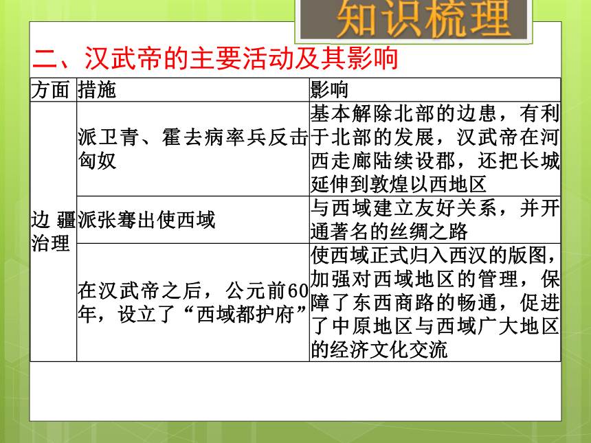 2018年中考社会思品一轮复习 中华文明的传承与中国古代历史进程(二)（考点16）