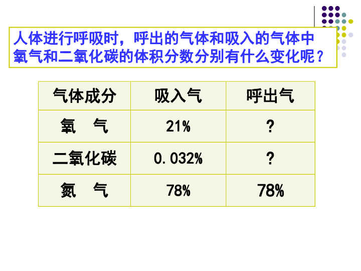 苏教版七下生物 10.4人体内的气体交换 课件（22张PPT）