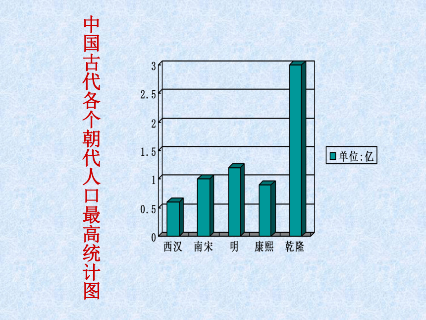 近代前夜的发展与迟滞