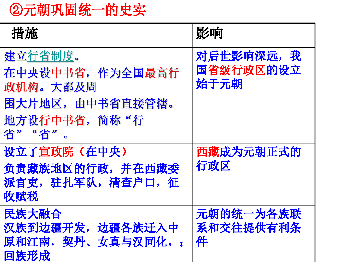 元明清时期巩固和发展统一多民族国家的主要措施 课件（22张PPT）