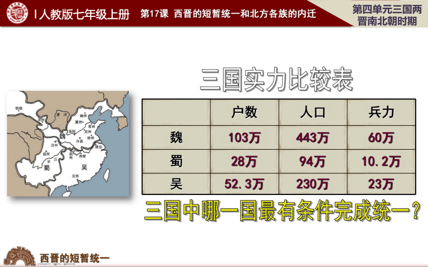 人教版新版七上第17课 西晋的短暂统一和北方各族的内迁 课件（19张）