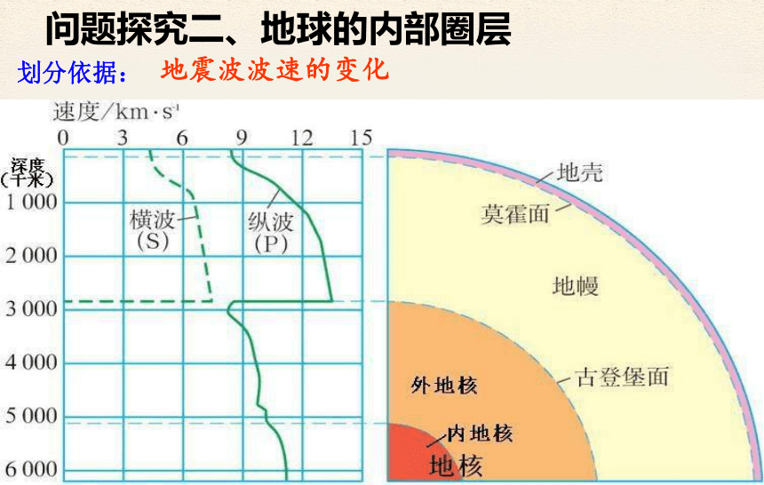 人教版高中地理必修一第一章第四节   地球的圈层结构课件（共22张PPT）