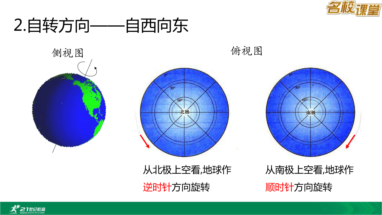 1.1 地球的自转和公转（42张PPT）