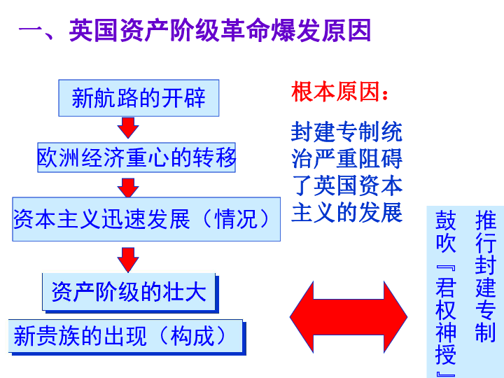 英国资产阶级革命