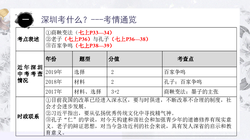 深圳市初三历史中考备考专题复习--第3讲  夏商周时期：早期国家与社会变革（二）（七年级 上册）课件（共24张PPT)