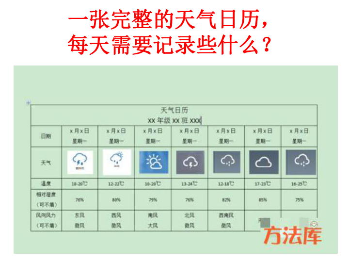 四上1.7总结我们的天气观察(共9张PPT)