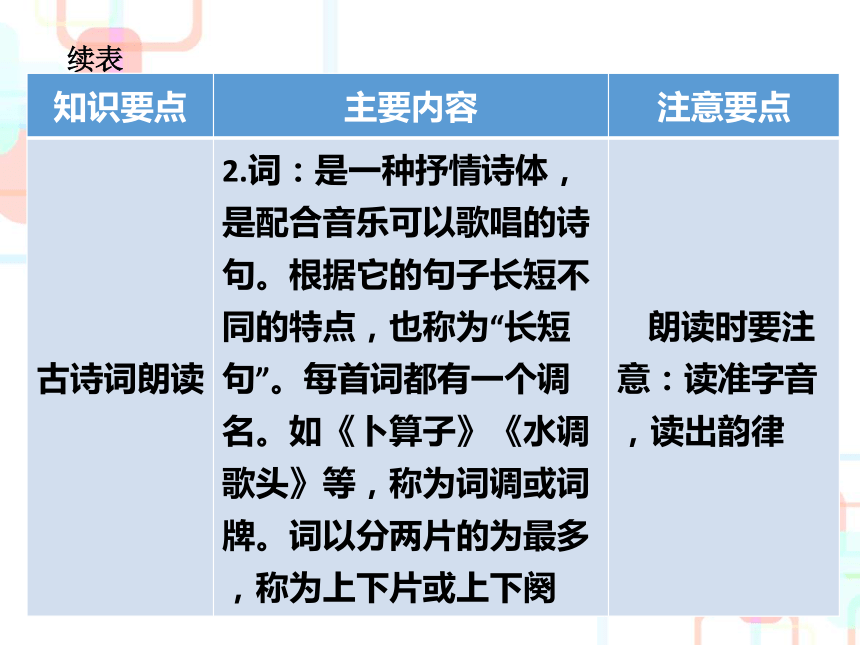 六年级下册语文课件－第六章 古诗词和文言文毕业总复习｜人教新课标（2018） (共53张PPT)