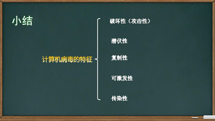 3 信息技术引发的矛盾与问题课件（23张幻灯片）