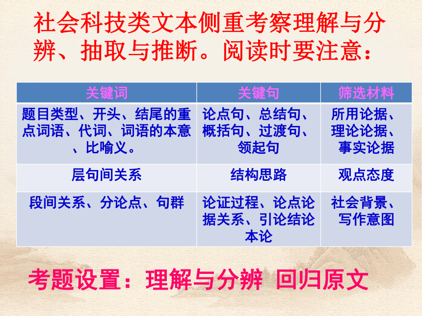 《2018一般论述类文本阅读》优质教学课件（36张）