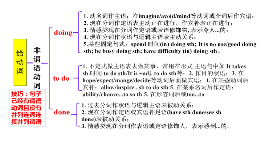 01 思维导图破解高考英语语法填空课件01（有提示词）