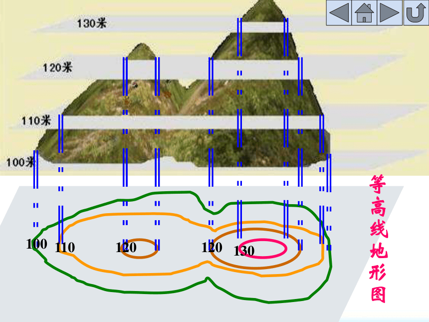 地形图的判读 课件1