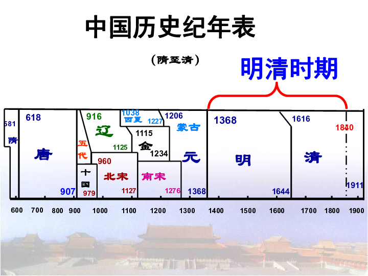 罗贯中的朝代图片