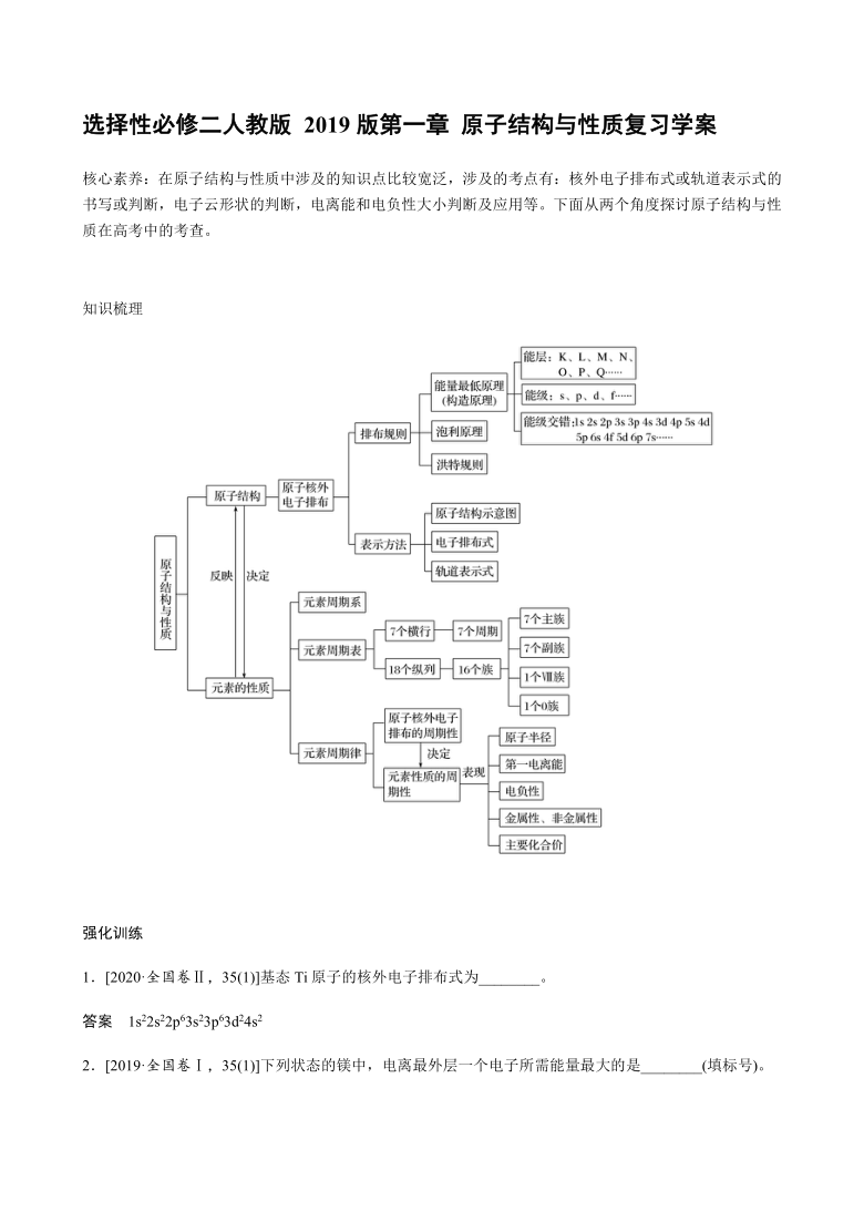 原子结构思维导图大学图片