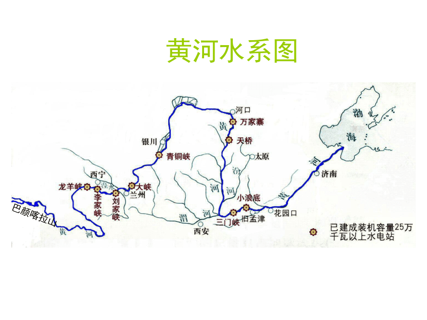 天津市小王庄中学（人教版）地理八年级上册课件：2.3《河流》之《黄河的治理与开发》