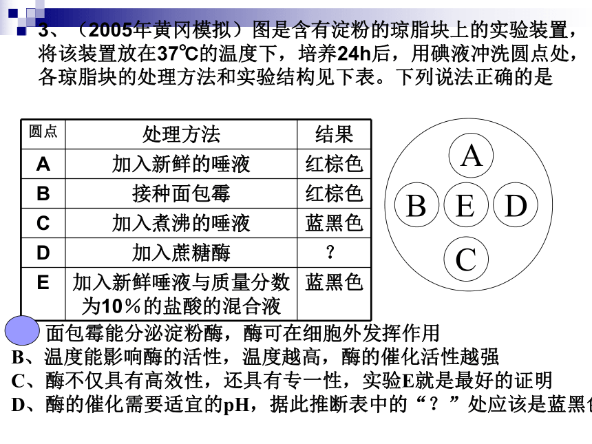 生物：2.3《生物工程药物和疫苗 》课件（1）（浙科版选修2）