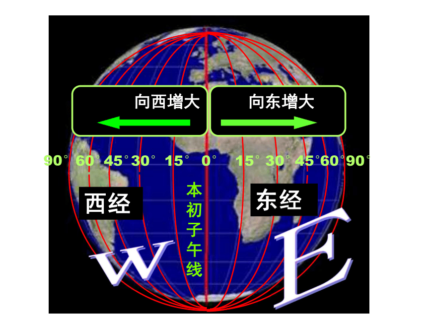 2013年中考社会思品一轮复习精品课件系列——第1课  地球仪和地图（考点1—2）