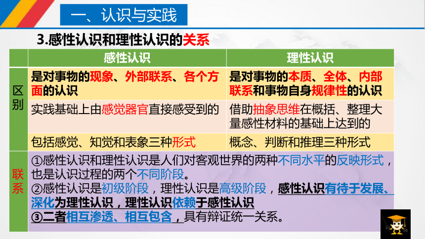 2021-2022学年统编版 高中政治必修四 哲学与文化 4.1人的认识从何而来 课件 （共28张PPT+1个内嵌视频)