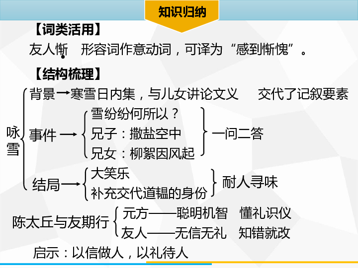 世说新语咏雪思维导图图片