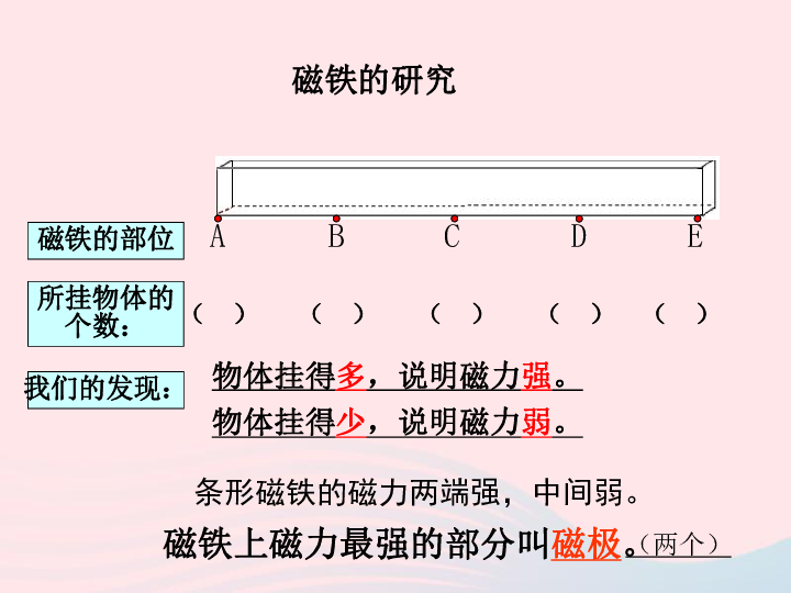 二年级科学下册磁铁3磁铁的两极课件 教科版（15ppt）