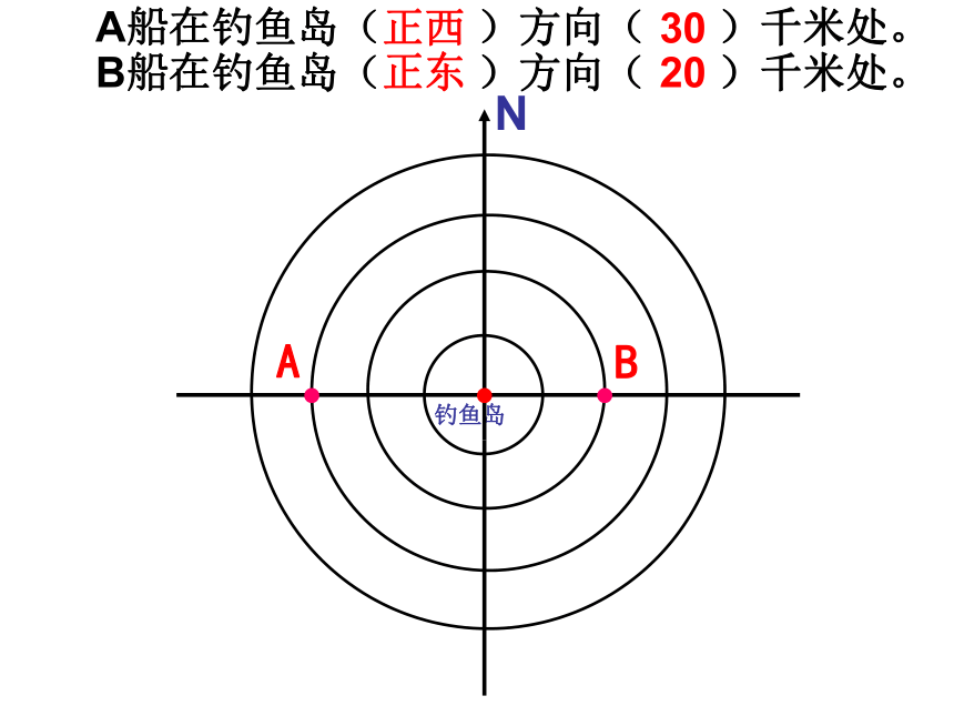 苏教版小学六年级数学下 5 确立位置 （用方向和距离描述位置）  (共24张PPT)