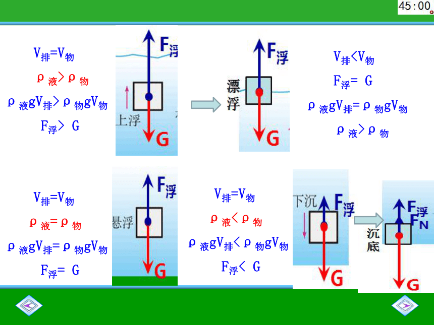 人教版初中物理八年级下册第十章第三节10.3 物体的浮沉条件和应用 课件（共23页ppt）
