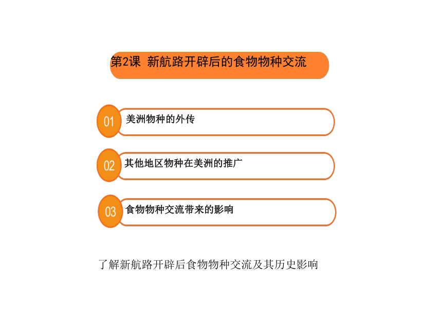 2020-2021学年统编版高中历史选择性必修二第2课 新航路开辟后的食物物种交流  课件（共33张PPT）