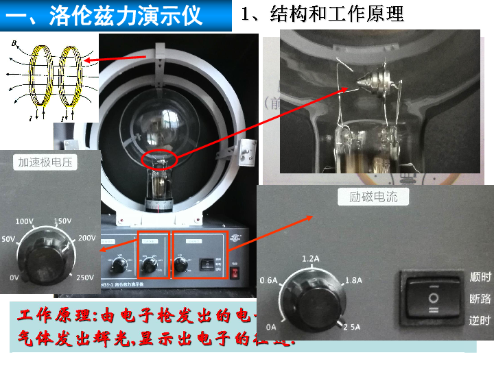 人教版高中物理选修3-1 3.6 带电粒子在磁场中的运动:14张PPT