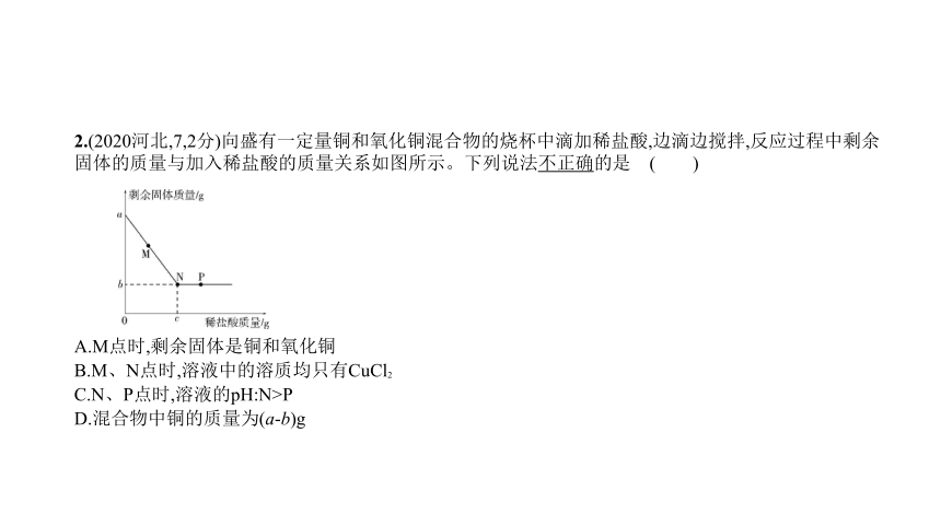 2021年化学中考复习河北专用 专题五　常见的酸和碱课件（113张PPT）