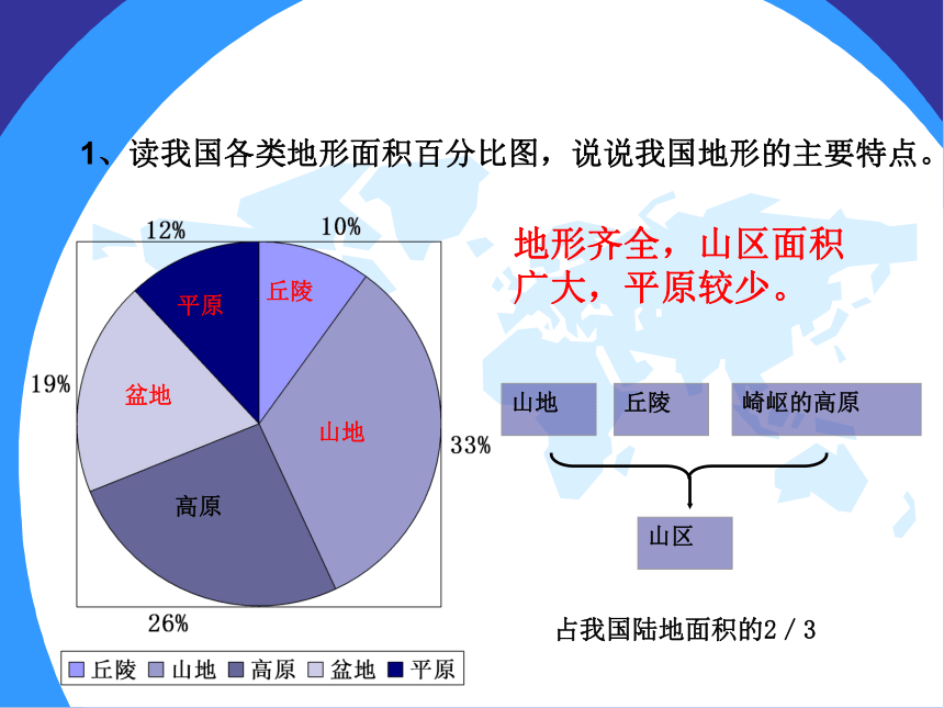 人教版（新课程标准）初中地理八年级上册第二章第一节 地形和地势（共35张PPT）