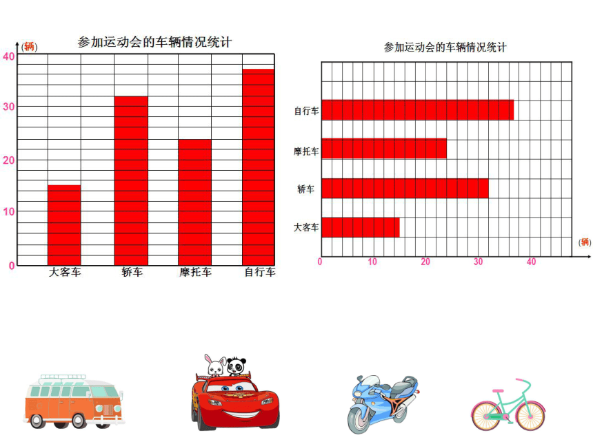 三年級下冊數學課件3條形統計圖二滬教版19張ppt