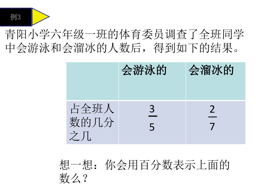 《百分数与分数的互化》课件  (共15张PPT)