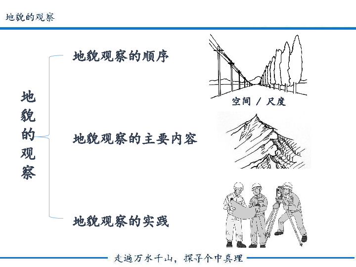 第二节 地貌的观察 课件(共22张PPT)