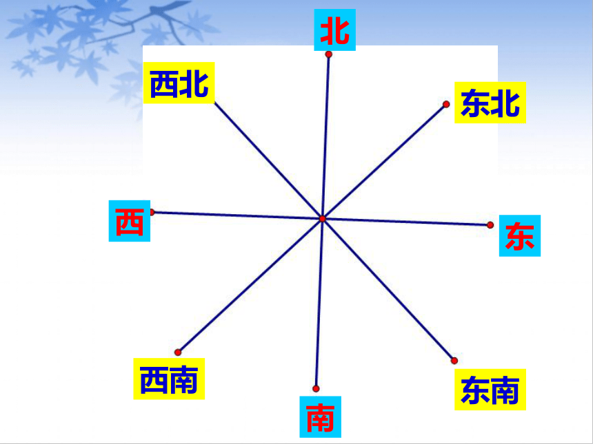 六年级上册数学课件第2单元位置与方向二人教版共29张ppt