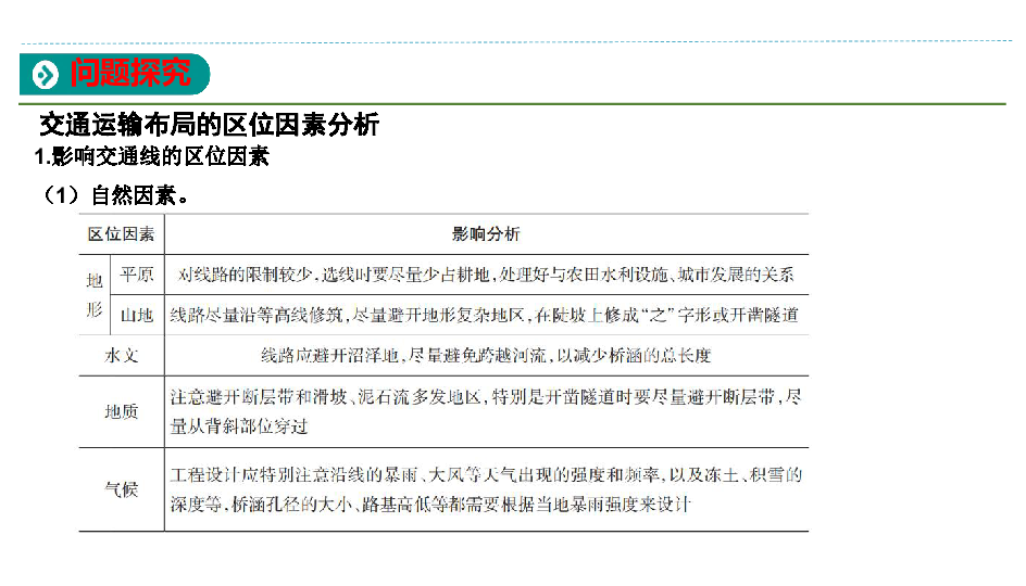 人教版（2019）第四章第一节 区域发展对交通运输布局的影响 教学课件(共15张PPT)