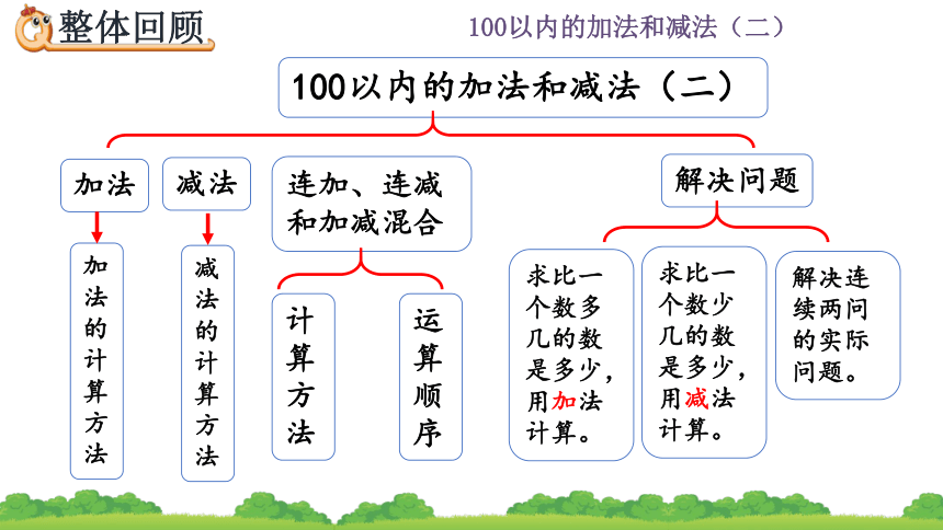 人教版小学数学二年级上册数学课件24整理和复习22页ppt